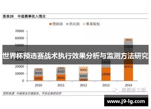 世界杯预选赛战术执行效果分析与监测方法研究