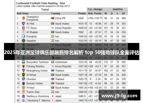 2025年亚洲足球俱乐部最新排名解析 top 50强劲球队全面评估