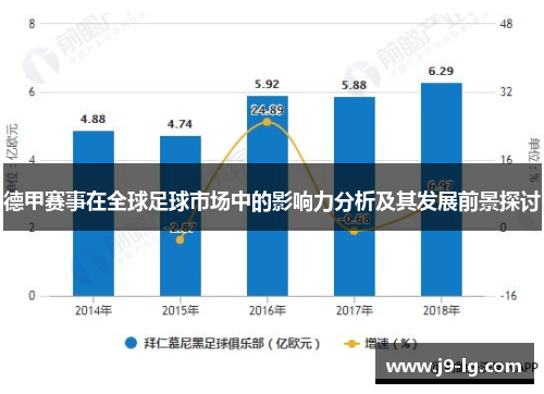 德甲赛事在全球足球市场中的影响力分析及其发展前景探讨