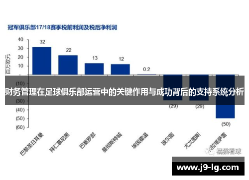 财务管理在足球俱乐部运营中的关键作用与成功背后的支持系统分析
