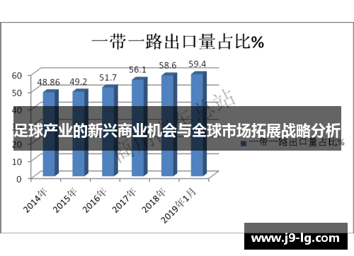 足球产业的新兴商业机会与全球市场拓展战略分析