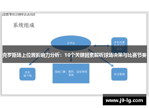 克罗斯场上位置影响力分析：10个关键因素解析球场决策与比赛节奏