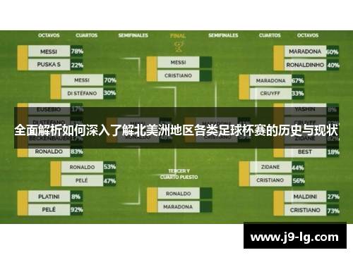 全面解析如何深入了解北美洲地区各类足球杯赛的历史与现状