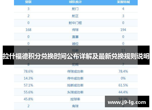 拉什福德积分兑换时间公布详解及最新兑换规则说明